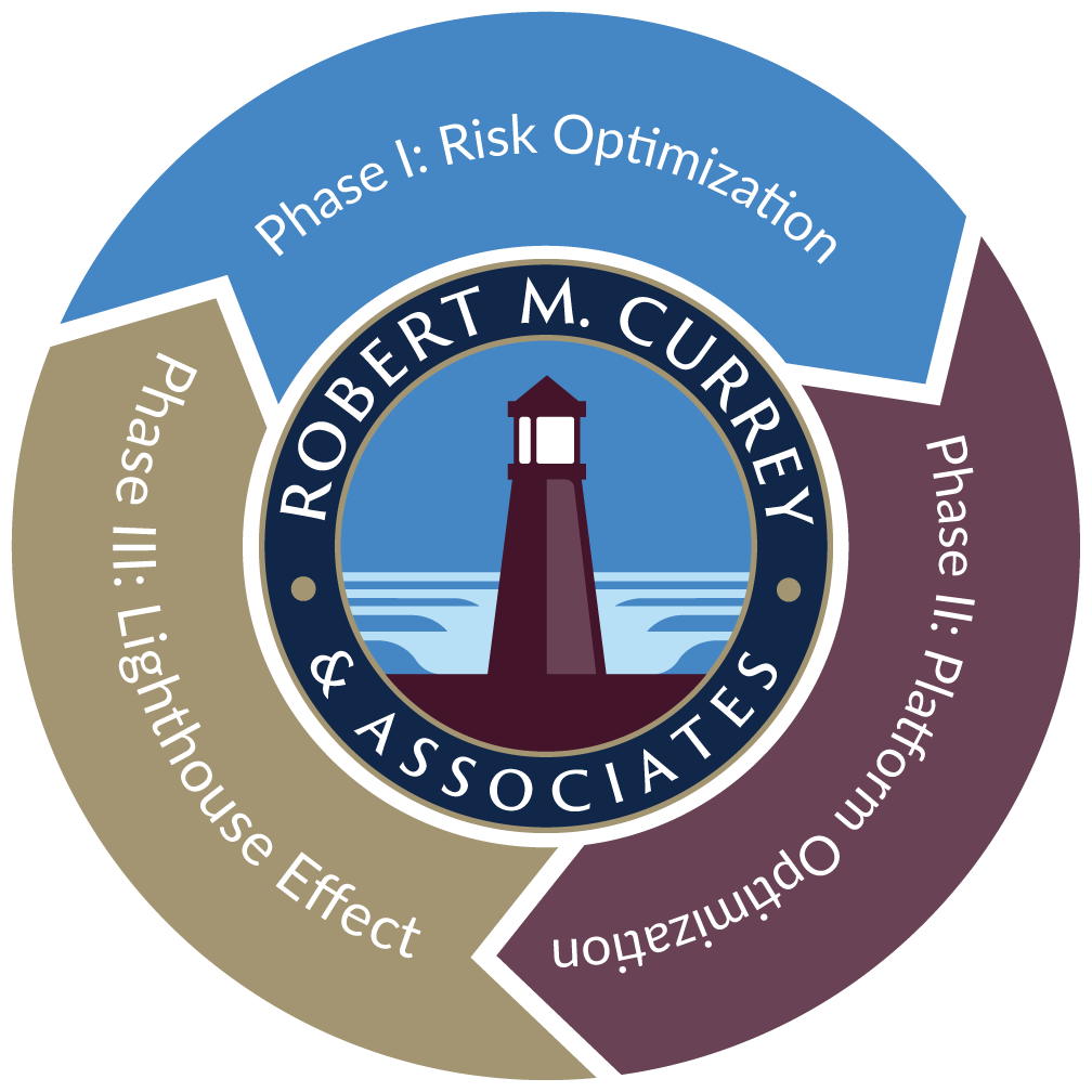 The RMC Process